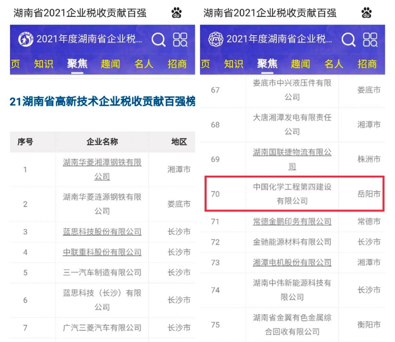 公司上榜湖南省高新技術(shù)企業(yè)稅收百強(qiáng)榜單